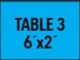 TABLE 3